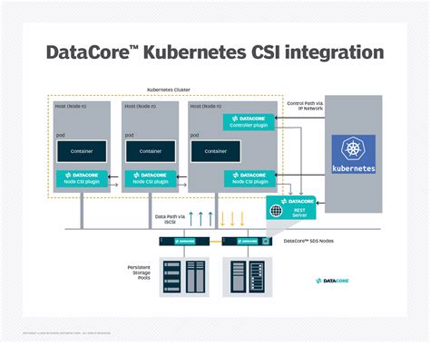 datacore storage.